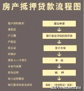 盘项目全面引见